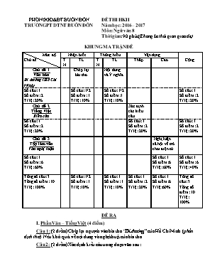 Đề thi học kỳ II môn Ngữ văn Lớp 8 - Năm học