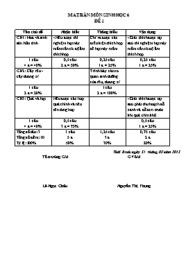 Đề thi học kỳ II môn Sinh học Lớp 6 - Đề 1 -