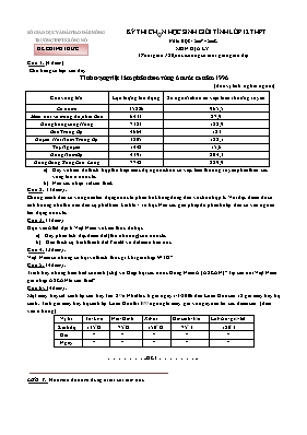 Đề thi học sinh giỏi tỉnh môn Địa lý Lớp 10 -