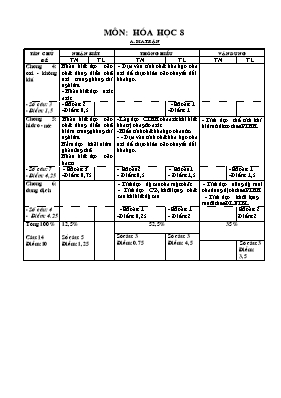 Đề thi khảo sát chất lượng học kỳ II môn Hóa 