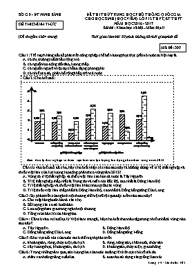 Đề thi thử THPT Quốc gia cho học sinh (học vi