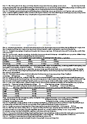 Đề thi thử THPT Quốc gia môn Địa lý - Đề 1