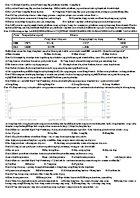 Đề thi thử THPT Quốc gia môn Địa lý - Đề 2