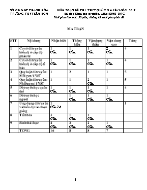 Đề thi thử THPT Quốc gia môn Sinh học năm 2017 - Trường THPT Sầm Sơn