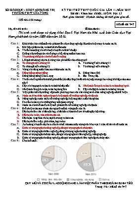 Đề thi thử Trung học phổ thông Quốc gia lần 1