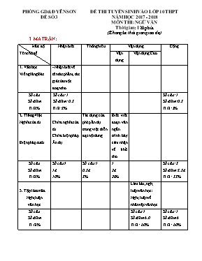 Đề thi tuyển sinh vào Lớp 10 THPT môn Ngữ văn