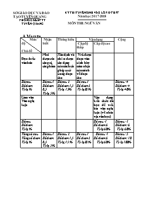 Đề tuyển sinh vào Lớp 10 THPT môn Ngữ văn - N