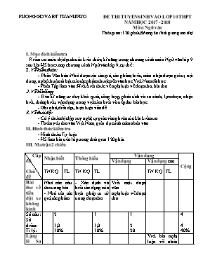 Đề tuyển sinh vào Lớp 10 THPT môn Ngữ văn - N