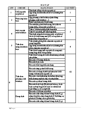 Giáo án Bồi dưỡng học sinh giỏi Hóa học 8