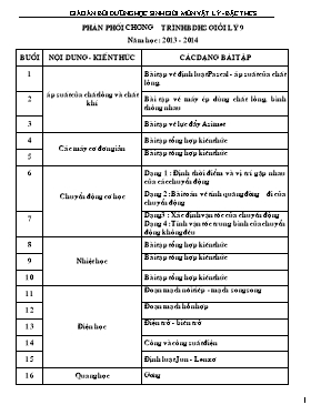 Giáo án Bồi dưỡng học sinh giỏi môn Vật lý Lớp 9