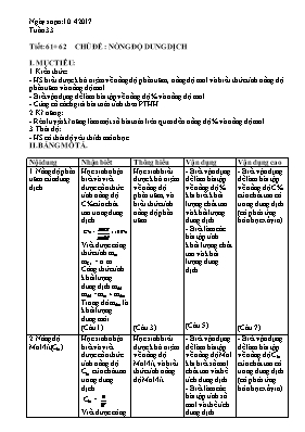Giáo án Hóa học 8 - Tiết 61+62: Chủ đề Nồng đ