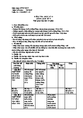 Giáo án Lịch sử Lớp 9 - Tiết 53: Kiểm tra học