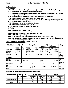 Giáo án Vật lý Lớp 8 - Tiết 8: Kiểm tra 1 tiết