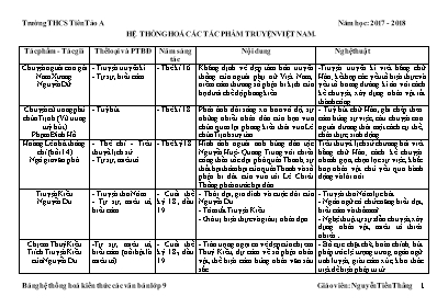 Hệ thống hoá các tác phẩm truyện Việt Nam - Ngữ văn 9