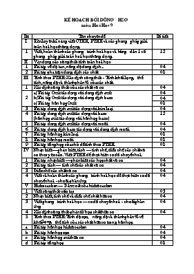 Kế hoạch bồi dưỡng học sinh giỏi Hóa học Lớp 9