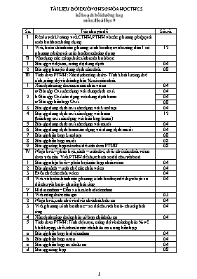 Kế hoạch bồi dưỡng học sinh giỏi môn Hóa học 9