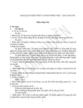 Khái quát kiến thức cơ bản Tiếng Việt & Tập làm văn Lớp 9