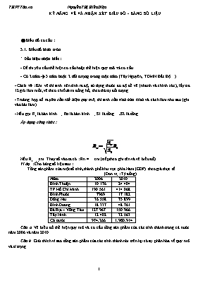 Kỹ năng vẽ và nhận xét biểu đồ - Bảng số liệu