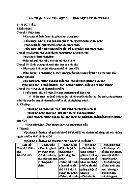 Ma trận kiểm tra học kì II môn Sinh học Lớp 1