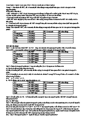 Phương pháp giải bài tập về cơ chế nguyên phâ