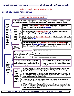 Tài liệu luyện thi THPT Quốc gia môn Giáo dục công dân - Bài 2: Thực hiện pháp luật