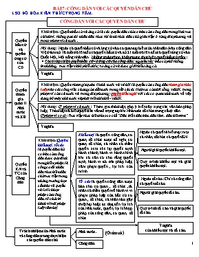 Tài liệu luyện thi THPT Quốc gia môn Giáo dục công dân - Bài 7: Công dân với các quyền dân chủ