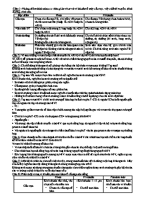 Tài liệu ôn thi học sinh giỏi môn Sinh học 10