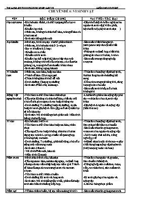 Tài liệu ôn thi học sinh giỏi môn Sinh học Lớ