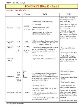 Tài liệu Tổng kết Hóa học 12
