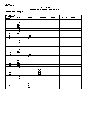 Đề kiểm tra 1 tiết số 1 môn Tiếng Anh Lớp 9 - Năm học 2016-2017 - Trường THCS Phước Vân (Có đáp án)
