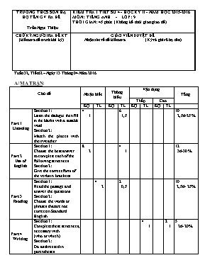 Đề kiểm tra 1 tiết số 4 học kỳ II môn Tiếng Anh Lớp 9 - Năm học 2015-2016 - Trường THCS Sơn Hạ