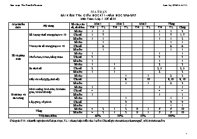 10 đề thi Toán lớp 1 giữa kì 1 năm học 2026-2